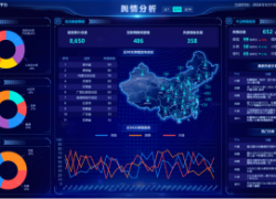 智能决策系统