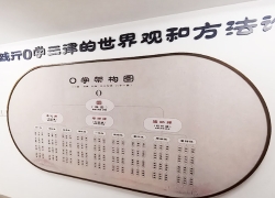 0学架构图